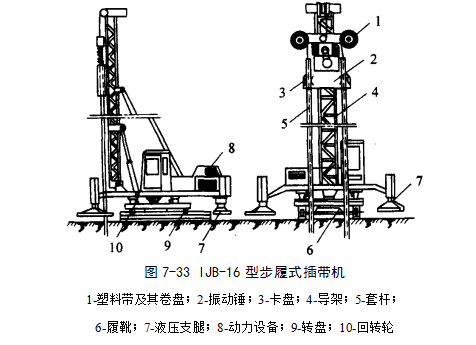 百色预压地基加固