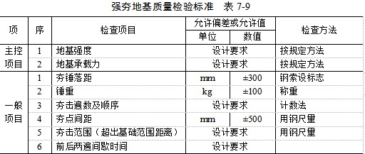 甘肃夯实地基