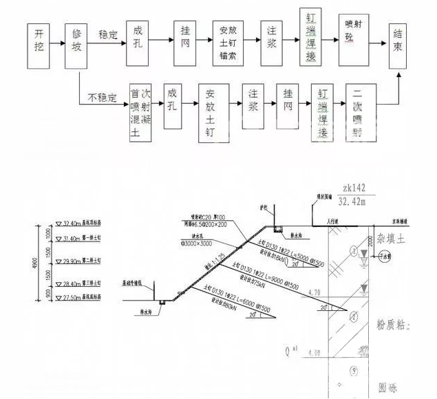 淮北土钉墙护坡施工要点详解